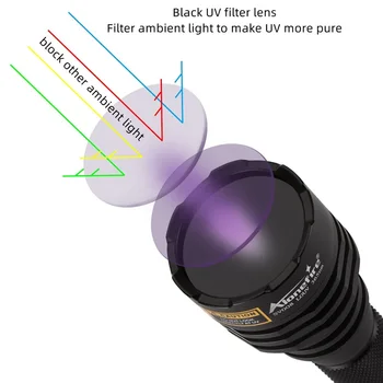 Alonefire SV008 365nm Ultraviolet Lommelygte UV-Lys ultraviolet Lys Blacklight Pet Urin Pletter Detektor Scorpion Jagt