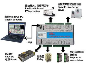 CNC MACH3 USB-Ethernet-2MHz 4-Aksen 100KHz USB-CNC Glat Stepper Motion Controller kort breakout Control board