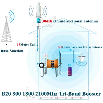 Nye!!Tri-Band B20 800 1800 2100 Cellulær Cellphone Booster GSM-Repeater 2g 3g 4g Trådløse Forstærker LTE 4G Mobil Signal Booster