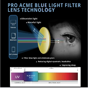 Pro Acme TR90 Blå Lys Blokering Briller til Kvinder Square Frame Bluelight Briller Stråling Ccomputer Gaming Briller PC1636