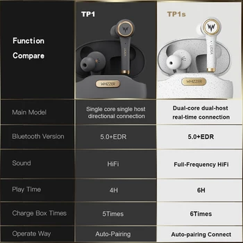 Whizzer TP1S trådløse Bluetooth hovedtelefoner med 3D stereo trådløse hovedtelefoner fone de ouvido kulaklık наушники dobbelt mikrofon Jul